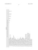 PLANTS HAVING ENHANCED YIELD-RELATED TRAITS AND A METHOD FOR MAKING THE     SAME diagram and image