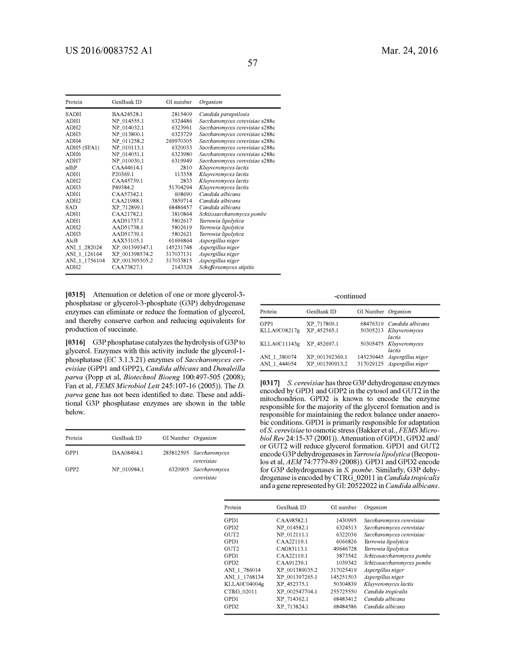 MICROORGANISMS AND METHODS FOR ENHANCING THE AVAILABILITY OF REDUCING     EQUIVALENTS IN THE PRESENCE OF METHANOL, AND FOR PRODUCING SUCCINATE     RELATED THERETO - diagram, schematic, and image 62