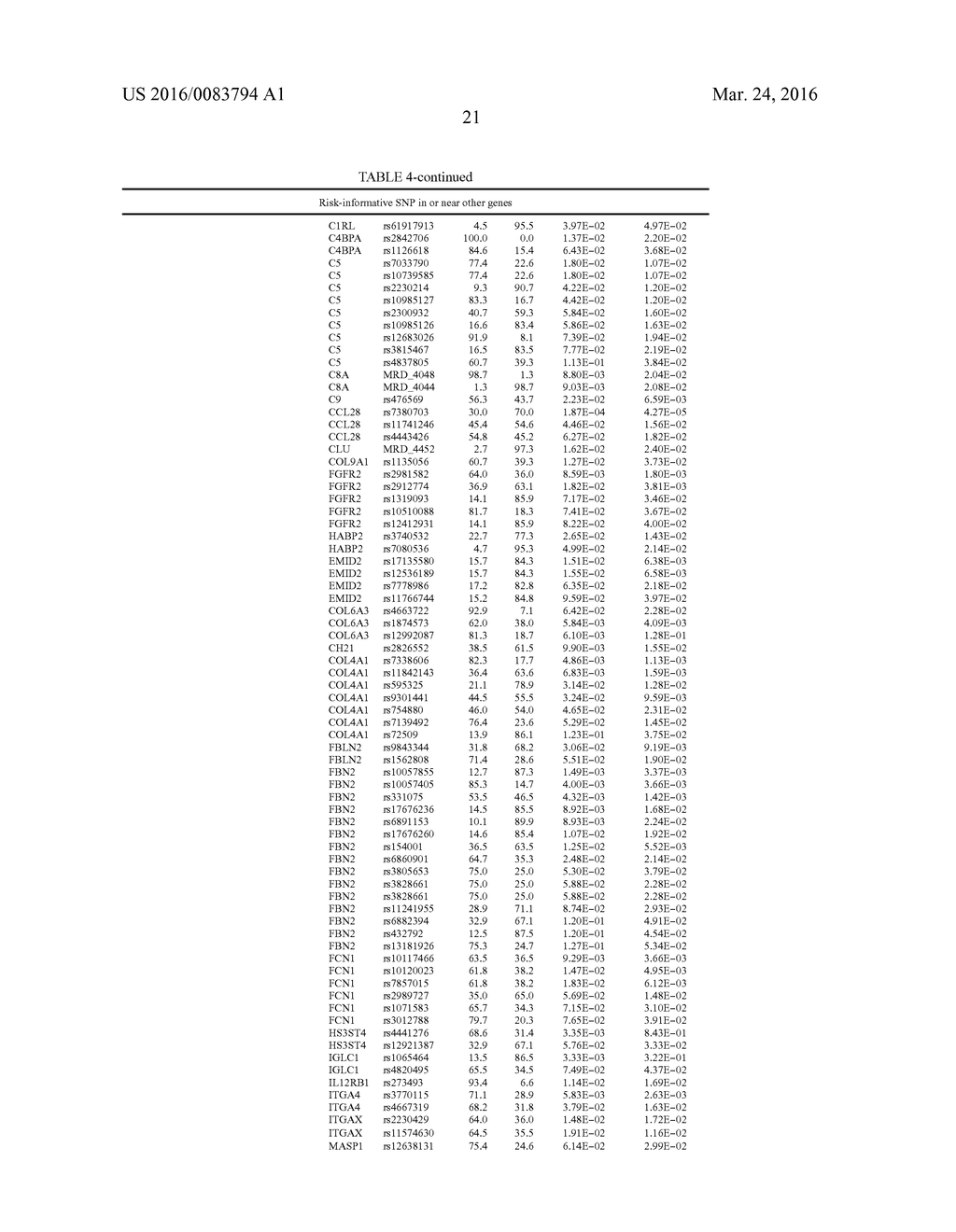 Predicting AMD With SNPS Within or Near C2, Factor B, PLEKHA1, HTRA1,     PRELP, or LOC387715 - diagram, schematic, and image 22