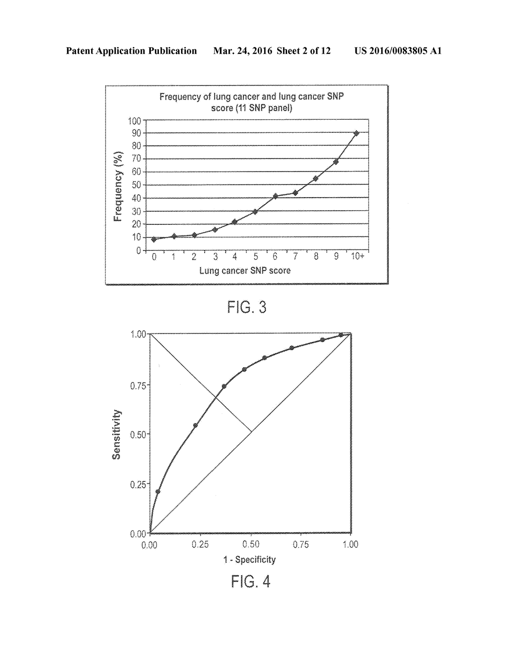 METHODS AND COMPOSITIONS FOR ASSESSMENT OF PULMONARY FUNCTION AND     DISORDERS - diagram, schematic, and image 03