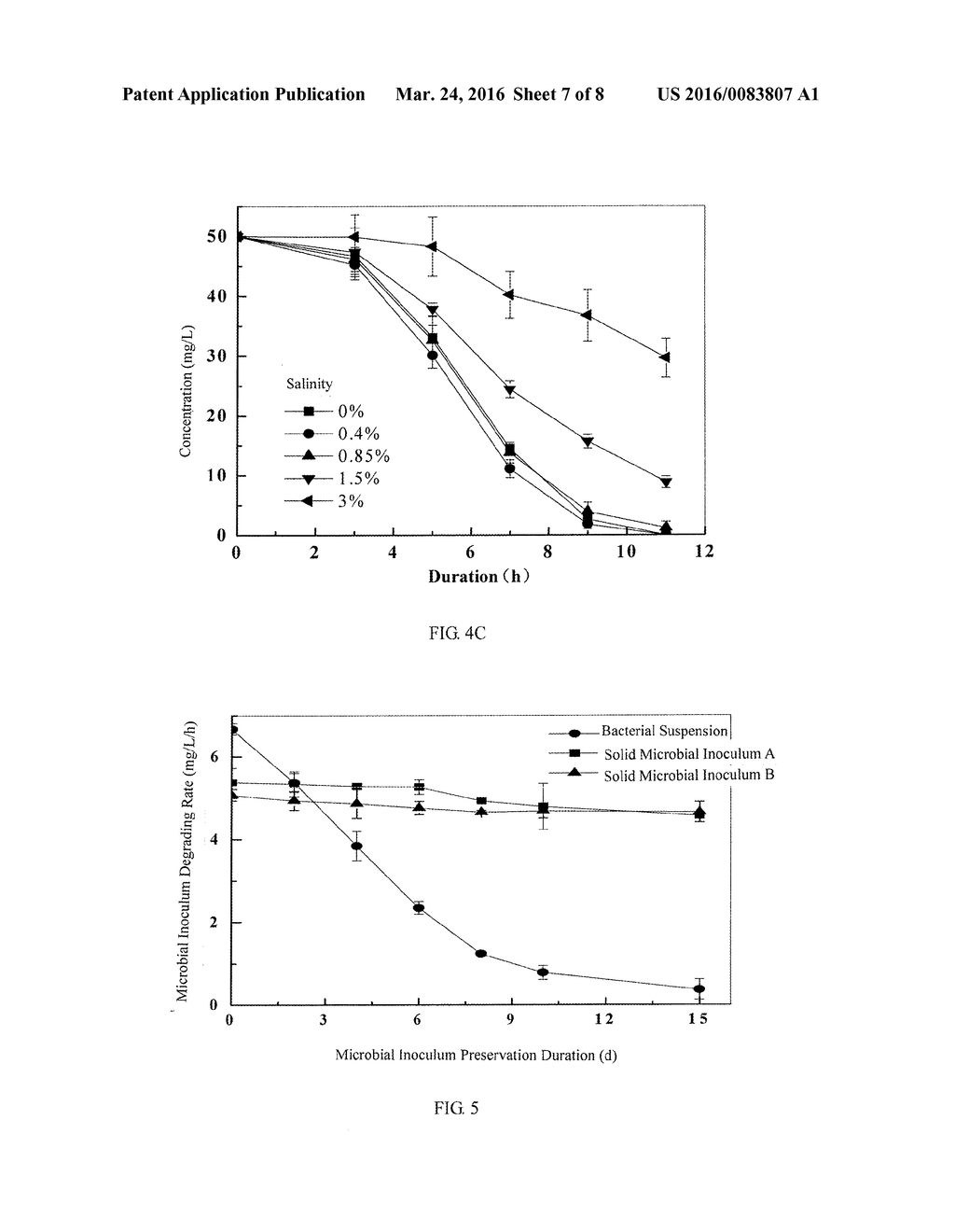 PSEUDOMONAS PUTIDA STRAIN AS WELL AS ITS MICROBIAL INOCULUM AND     APPLICATION - diagram, schematic, and image 08