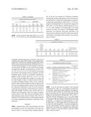 ALUMINUM ALLOY MATERIALS SUITABLE FOR THE MANUFACTURE OF AUTOMOTIVE BODY     PANELS AND METHODS FOR PRODUCING THE SAME diagram and image