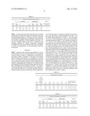 ALUMINUM ALLOY MATERIALS SUITABLE FOR THE MANUFACTURE OF AUTOMOTIVE BODY     PANELS AND METHODS FOR PRODUCING THE SAME diagram and image