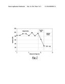 LASER ASSISTED INTERSTITIAL ALLOYING FOR IMPROVED WEAR RESISTANCE diagram and image