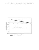 ELECTROCHEMICAL SYNTHESIS OF AMMONIA IN ALKALINE MEDIA diagram and image