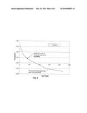 ELECTROCHEMICAL SYNTHESIS OF AMMONIA IN ALKALINE MEDIA diagram and image