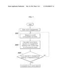 METHOD FOR SEARCHING FOR TOUCH POINT OF DRY TYPE CLUTCH diagram and image