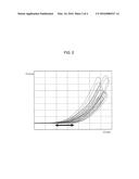 METHOD FOR SEARCHING FOR TOUCH POINT OF DRY TYPE CLUTCH diagram and image