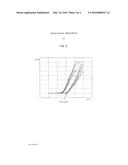 METHOD FOR SEARCHING FOR TOUCH POINT OF DRY TYPE CLUTCH diagram and image