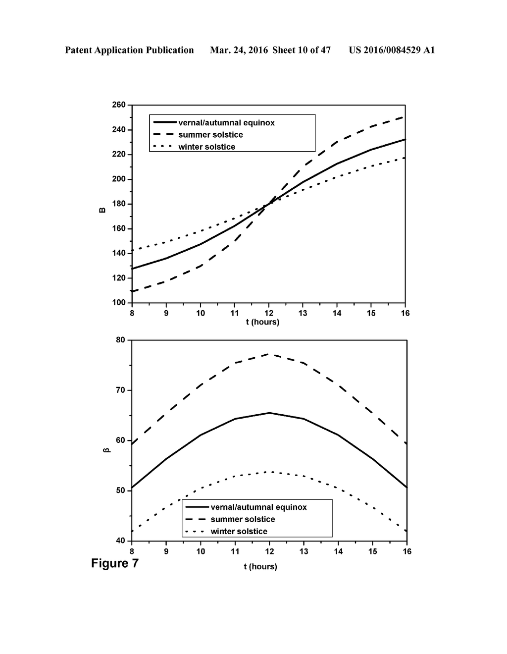 APPARATUS AND METHOD FOR HIGH EFFICIENCY FIXED TARGET SOLAR THERMAL     CONCENTRATOR POWER PLANTS - diagram, schematic, and image 11