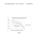 Heat Exchanger Perforated Fins diagram and image