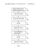 Apparatus and Method for Magnetic Sensor Based Surface Shape Analysis diagram and image