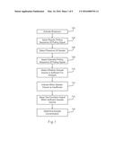 Underfill Recognition Biosensor diagram and image