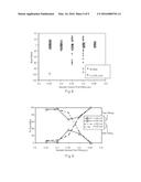 Underfill Recognition Biosensor diagram and image