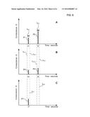 AUTOMATED METHOD OF CALIBRATING A CHROMATOGRAPHY SYSTEM AND ANALYSIS OF A     SAMPLE diagram and image