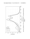 SIMULTANEOUS DETERMINATION OF MULTIPLE ANALYTES IN INDUSTRIAL WATER SYSTEM diagram and image