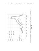 SIMULTANEOUS DETERMINATION OF MULTIPLE ANALYTES IN INDUSTRIAL WATER SYSTEM diagram and image