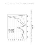 SIMULTANEOUS DETERMINATION OF MULTIPLE ANALYTES IN INDUSTRIAL WATER SYSTEM diagram and image