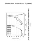 SIMULTANEOUS DETERMINATION OF MULTIPLE ANALYTES IN INDUSTRIAL WATER SYSTEM diagram and image