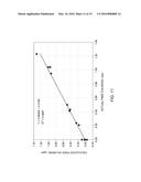 SIMULTANEOUS DETERMINATION OF MULTIPLE ANALYTES IN INDUSTRIAL WATER SYSTEM diagram and image