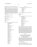 IDENTIFICATION OF PROTEIN ASSOCIATED WITH HEPATOCELLULAR CARCINOMA,     GLIOBASTOMA AND LUNG CANCER diagram and image