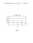 STABILIZED LIQUID FORMULATIONS CONTAINING RECEPTORS diagram and image