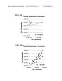 HDL-ASSOCIATED PROTEIN EXTRACTION AND DETECTION diagram and image