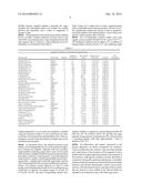 HDL-ASSOCIATED PROTEIN EXTRACTION AND DETECTION diagram and image