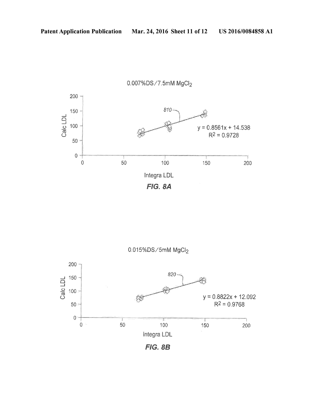 SYSTEMS AND METHODS FOR NON-FASTING LDL CHOLESTEROL ASSAYS - diagram, schematic, and image 12