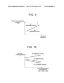 DISPLAY CONTROL APPARATUS FOR METER diagram and image