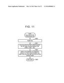 DISPLAY CONTROL APPARATUS FOR METER diagram and image