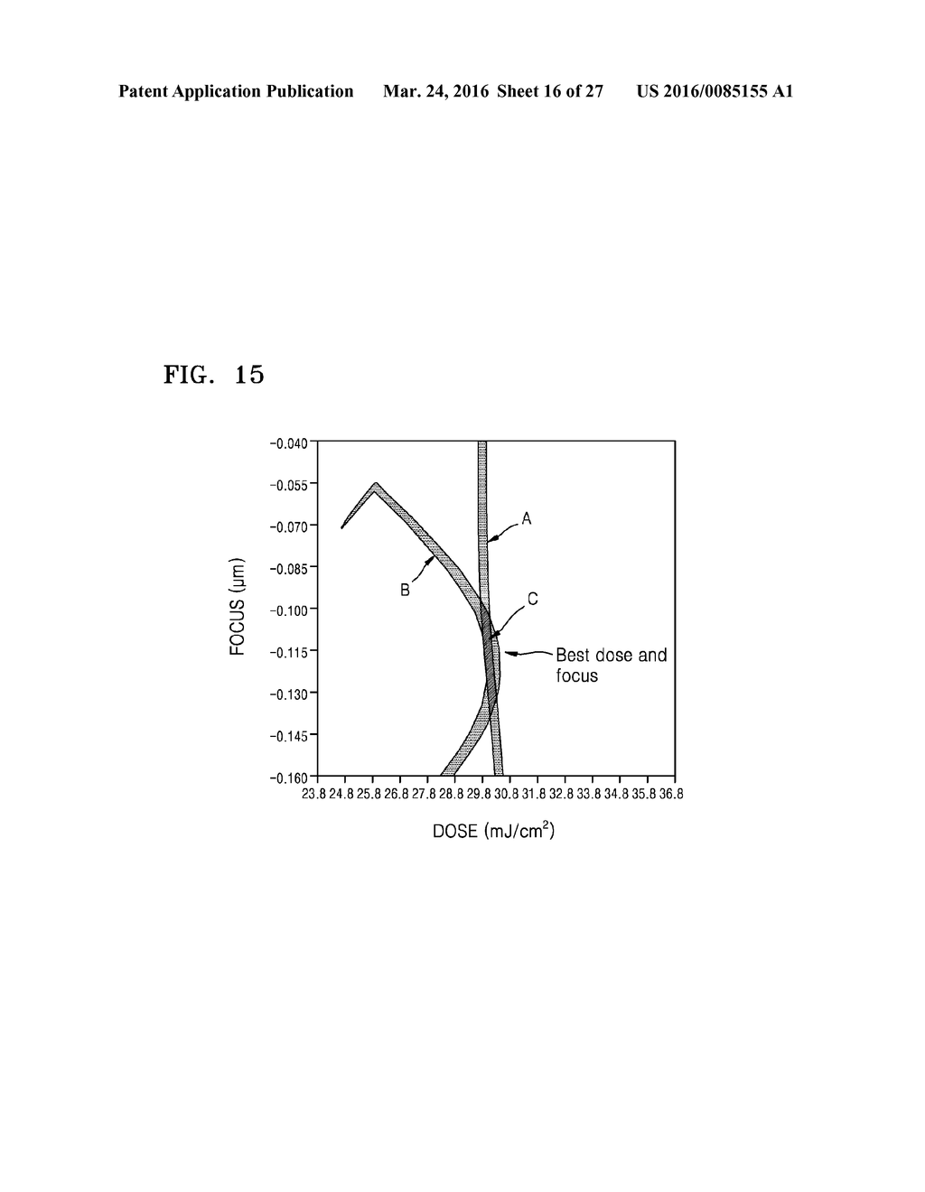 LITHOGRAPHY METROLOGY METHOD FOR DETERMINING BEST FOCUS AND BEST DOSE AND     LITHOGRAPHY MONITORING METHOD USING THE SAME - diagram, schematic, and image 17