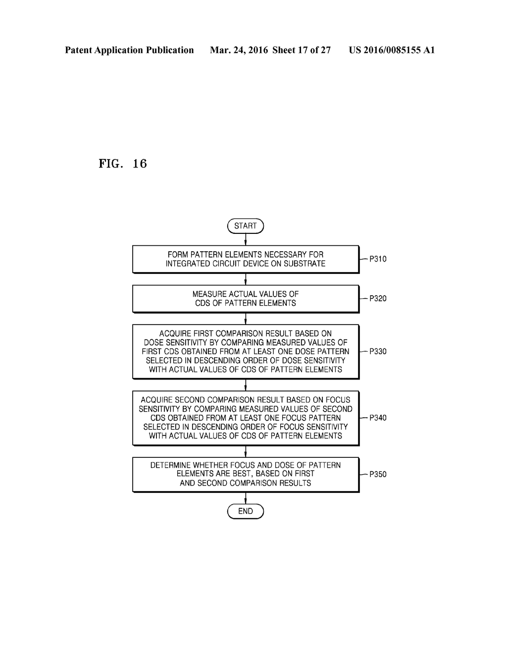 LITHOGRAPHY METROLOGY METHOD FOR DETERMINING BEST FOCUS AND BEST DOSE AND     LITHOGRAPHY MONITORING METHOD USING THE SAME - diagram, schematic, and image 18