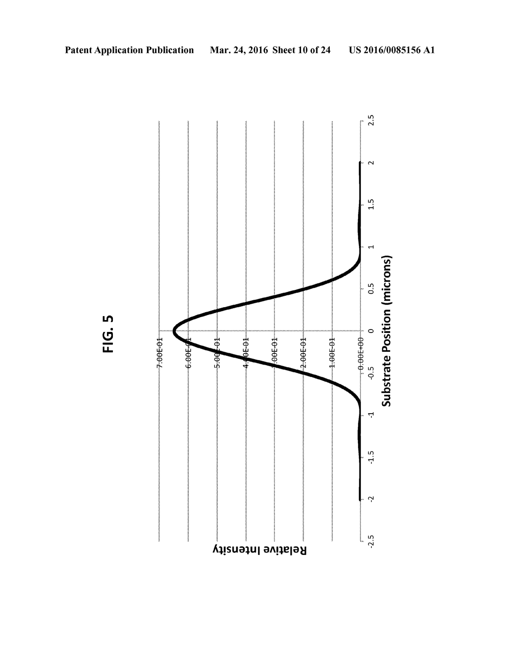 Maskless digital lithography systems and methods with image motion     compensation - diagram, schematic, and image 11