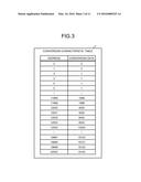 ANALOG UNIT, CONVERSION-CHARACTERISTIC-TABLE CREATION DEVICE, AND     PROGRAMMABLE CONTROLLER SYSTEM diagram and image