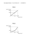 ANALOG UNIT, CONVERSION-CHARACTERISTIC-TABLE CREATION DEVICE, AND     PROGRAMMABLE CONTROLLER SYSTEM diagram and image