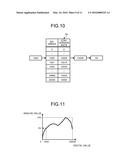 ANALOG UNIT, CONVERSION-CHARACTERISTIC-TABLE CREATION DEVICE, AND     PROGRAMMABLE CONTROLLER SYSTEM diagram and image