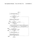 METHOD AND SYSTEM FOR PREVENTING JAMMING OF LOCKING PIN diagram and image