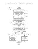 SYNCHRONIZATION OF DOMAIN COUNTERS diagram and image