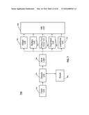 SYNCHRONIZATION OF DOMAIN COUNTERS diagram and image