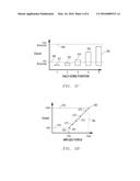 Keyboard With User Configurable Granularity Scales For Pressure Sensitive     Keys diagram and image