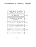 DEVICE FOR HANDLING TOUCH INPUT AND METHOD THEREOF diagram and image