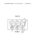 INFORMATION DISPLAY APPARATUS, DISTRIBUTION APPARATUS, INFORMATION DISPLAY     METHOD, AND NON-TRANSITORY COMPUTER READABLE STORAGE MEDIUM diagram and image