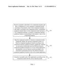 Application Creation Method and Apparatus diagram and image