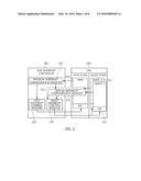 HYBRID VIRTUALIZATION METHOD FOR INTERRUPT CONTROLLER IN NESTED     VIRTUALIZATION ENVIRONMENT diagram and image