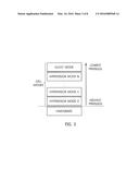 HYBRID VIRTUALIZATION METHOD FOR INTERRUPT CONTROLLER IN NESTED     VIRTUALIZATION ENVIRONMENT diagram and image