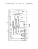 HYBRID VIRTUALIZATION METHOD FOR INTERRUPT CONTROLLER IN NESTED     VIRTUALIZATION ENVIRONMENT diagram and image