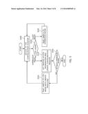 HYBRID VIRTUALIZATION METHOD FOR INTERRUPT CONTROLLER IN NESTED     VIRTUALIZATION ENVIRONMENT diagram and image