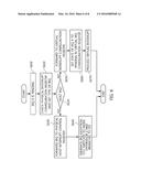 HYBRID VIRTUALIZATION METHOD FOR INTERRUPT CONTROLLER IN NESTED     VIRTUALIZATION ENVIRONMENT diagram and image