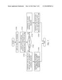 HYBRID VIRTUALIZATION METHOD FOR INTERRUPT CONTROLLER IN NESTED     VIRTUALIZATION ENVIRONMENT diagram and image